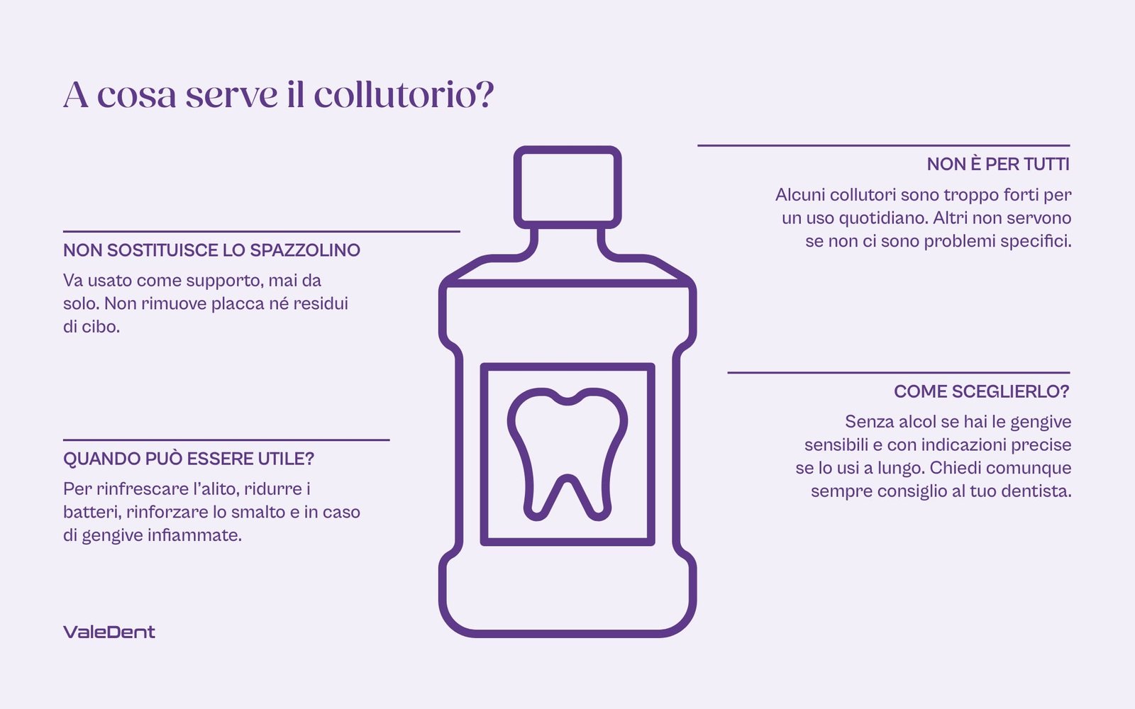 Infografica sull'utilità del collutorio